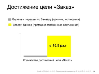 19
Достижение цели «Заказ»
Флайт с 30.09-07.10.2013. Период расчёта конверсии: 8.10.2013-15.10.2013
0
100
200
300
400
500
600
Количество достижений цели «Заказ»
Видели и перешли по баннеру (прямые достижения)
Видели баннер (прямые и отложенные достижения)
в 15,5 раз
 