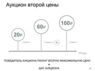 26
Аукцион второй цены
ПОБЕДИТЕЛЬ АУКЦИОНА ПЛАТИТ ВТОРУЮ МАКСИМАЛЬНУЮ ЦЕНУ
+
ШАГ АУКЦИОНА
 