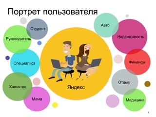 7
Портрет пользователя
Яндекс
Недвижимость
Специалист
Руководитель
Студент
Финансы
Авто
Холостяк
Мама
Отдых
Медицина
 