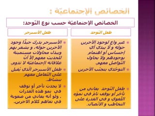 ‫األسبرجر‬ ‫طفل‬ ‫وحد‬ّ‫ت‬‫ال‬ ‫طفل‬
‫وج‬ ‫ا‬ ًّ‫جيد‬ ‫يدرك‬ ‫األسبرجر‬‫ود‬
‫حوله‬ ‫اآلخرين‬‫به‬ ‫يشعر‬ ‫و‬ ،‫م‬
‫مستميت‬ ‫محاوالت‬ ‫ويبذل‬‫ة‬
ّ‫أن‬ ّ‫إال‬ ‫معهم‬ ‫للحديث‬
‫تد‬ ‫ال‬ ‫ّة‬‫ي‬‫اإجتماع‬ ‫عالقاته‬‫وم‬.
‫ق‬ُ‫ي‬ ‫ذي‬ّ‫ال‬ ‫األسبرجر‬ ‫طفل‬‫بل‬
‫معهم‬ ‫عامل‬ّ‫ت‬‫ال‬ ‫على‬
‫بنشاط‬..
‫توقف‬ ‫أو‬ ‫تأخر‬ ‫يحدث‬ ‫ال‬
‫في‬‫القدرات‬ ‫هذه‬ ‫نمو‬
.‫صعوب‬ ‫من‬ ‫يعاني‬ ‫أنه‬ ‫ولو‬‫ة‬
‫االخرين‬ ‫كالم‬ ‫تفاهم‬ ‫في‬.
‫اآلخرين‬ ‫لوجود‬ ٍ‫ع‬‫وا‬ ‫غير‬
‫أي‬ ‫يبدي‬ ‫ال‬ ‫و‬ ‫حوله‬
‫اهتمام‬ ‫أو‬ ‫إحساس‬
‫يحاول‬ ‫وال‬ ‫بوجودهم‬
‫معهم‬ ‫واصل‬ّ‫ت‬‫ال‬.
‫اآلخري‬ ‫ب‬ّ‫ن‬‫يتج‬ ‫دي‬ّ‫ح‬‫التو‬‫ن‬
‫من‬ ‫يعاني‬ ‫وحد‬ّ‫ت‬‫ال‬ ‫طفل‬
‫ن‬ ‫في‬ ّ‫م‬‫تا‬ ‫يوقف‬ ‫أو‬ ‫ر‬ّ‫خ‬‫تأ‬‫ه‬ّ‫و‬‫م‬
‫على‬ ‫القدرة‬ ‫في‬ ‫و‬ ‫غوي‬ّ‫الل‬
‫صال‬ّ‫ت‬‫اال‬ ‫و‬ ‫التخاطب‬.
‫وحد‬ّ‫ت‬‫ال‬ ‫نوع‬ ‫حسب‬ ‫ّة‬‫ي‬‫اإلجتماع‬ ‫الخصائص‬:
 