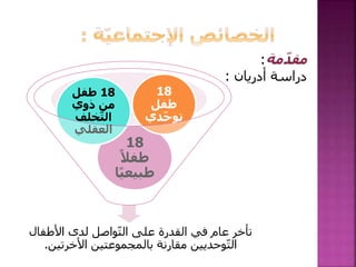 ‫مة‬ّ‫د‬‫مق‬:
‫أدريان‬ ‫دراسة‬:
‫األطفال‬ ‫لدى‬ ‫واصل‬ّ‫ت‬‫ال‬ ‫على‬ ‫القدرة‬ ‫في‬ ‫عام‬ ‫تأخر‬
‫األخرتين‬ ‫بالمجموعتين‬ ‫مقارنة‬ ‫وحديين‬ّ‫ت‬‫ال‬.
18
ً‫طفال‬
ً‫ي‬‫طبيع‬‫ا‬
18‫طفل‬
‫ذوي‬ ‫من‬
‫خلف‬ّ‫ت‬‫ال‬
‫العقلي‬
18
‫طفل‬
‫دي‬ّ‫ح‬‫تو‬
 