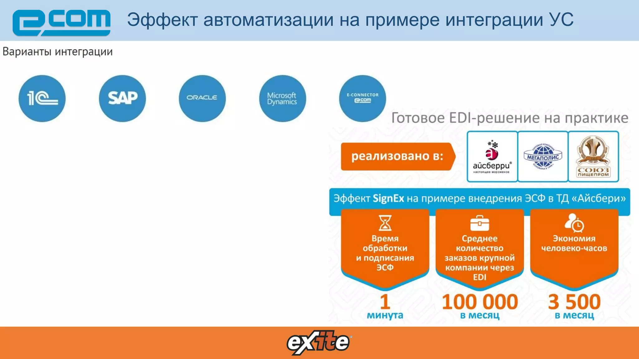 Эффект автоматизации на примере интеграции УС
 