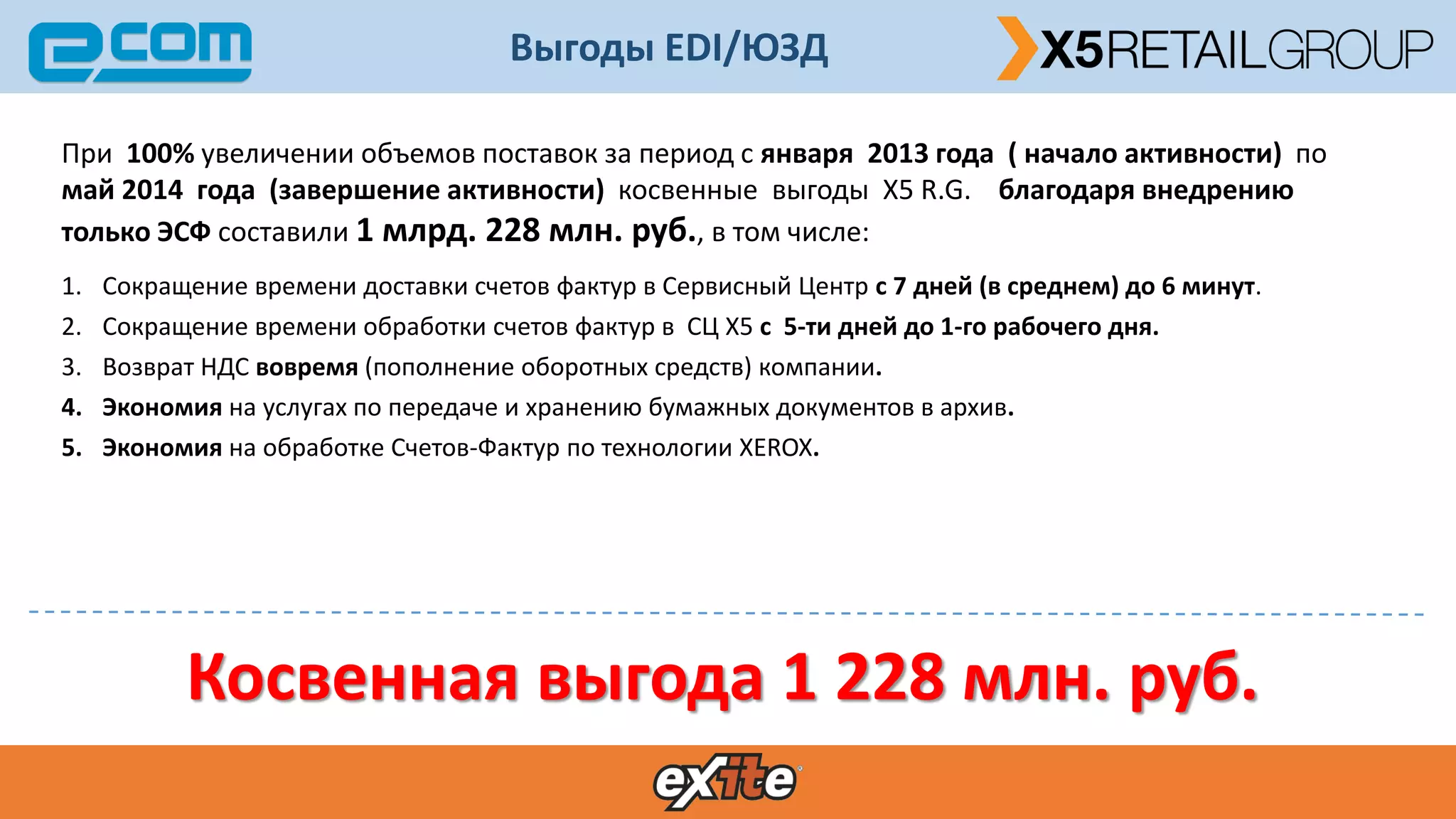 Выгоды EDI/ЮЗД
Косвенная выгода 1 228 млн. руб.
При 100% увеличении объемов поставок за период с января 2013 года ( начало активности) по
май 2014 года (завершение активности) косвенные выгоды Х5 R.G. благодаря внедрению
только ЭСФ составили 1 млрд. 228 млн. руб., в том числе:
1. Сокращение времени доставки счетов фактур в Сервисный Центр с 7 дней (в среднем) до 6 минут.
2. Сокращение времени обработки счетов фактур в СЦ Х5 с 5-ти дней до 1-го рабочего дня.
3. Возврат НДС вовремя (пополнение оборотных средств) компании.
4. Экономия на услугах по передаче и хранению бумажных документов в архив.
5. Экономия на обработке Счетов-Фактур по технологии XEROX.
 