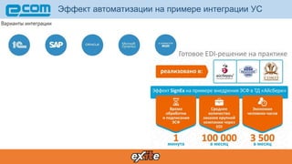 Эффект автоматизации на примере интеграции УС
 