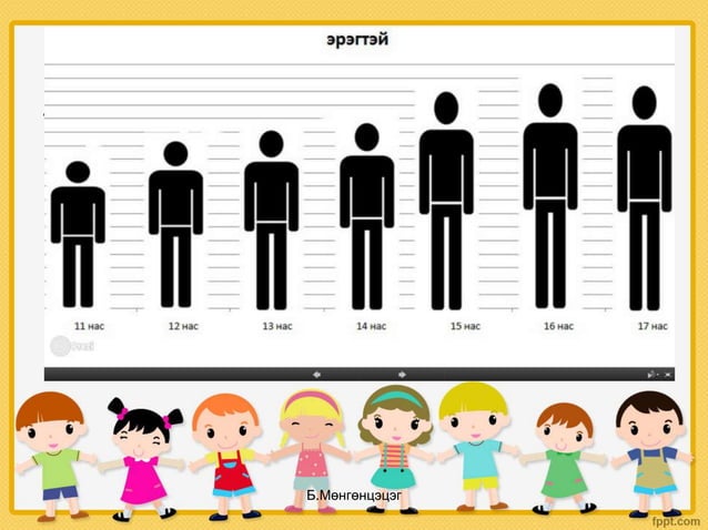 өсвөр насны онцлог | PPT