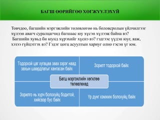 БАГШ ӨӨРИЙГӨӨ ХӨГЖҮҮЛЭХҮЙ
Товчдоо, багшийн мэргэжлийн төлөвлөгөө нь боловсролын үйлчилгээг
хүлээн авагч суралцагчид багшаас юу хүсэн хүлээж байна вэ?
Багшийн хувьд би юунд хүрэхийг хүснэ вэ? гэдгээс үүдэн юуг, яаж,
хэзээ гүйцэтгэх вэ? Гэдэг цогц асуултын хариуг олно гэсэн үг юм.
 