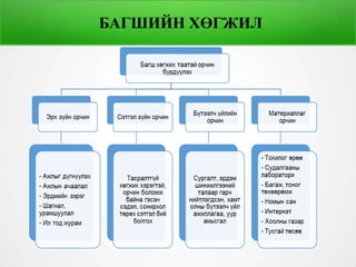 БАГШИЙН ХӨГЖИЛ
 