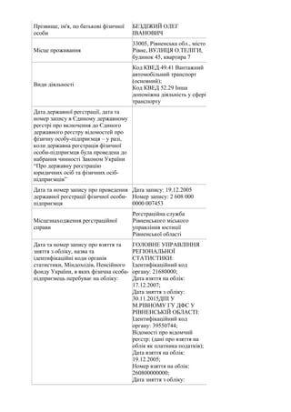 Прізвище, ім'я, по батькові фізичної
особи
БЕЗДІЖИЙ ОЛЕГ
ІВАНОВИЧ
Місце проживання
33005, Рівненська обл., місто
Рівне, ВУ...