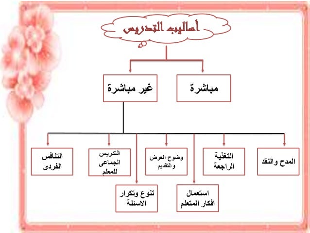 طرق تدريس