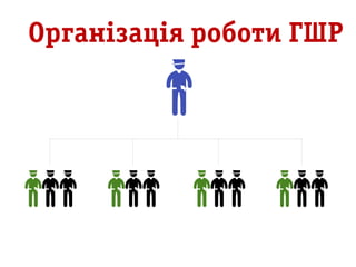 Організація роботи ГШР
 