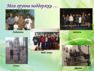 Моя группа поддержки …
Родители
Семья
Друзья
Мой класс
коллеги
 