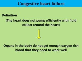 Congestive heart failure
Definition
(The heart does not pump efficiently with fluid
collect around the heart)
Organs in the body do not get enough oxygen rich
blood that they need to work well
 