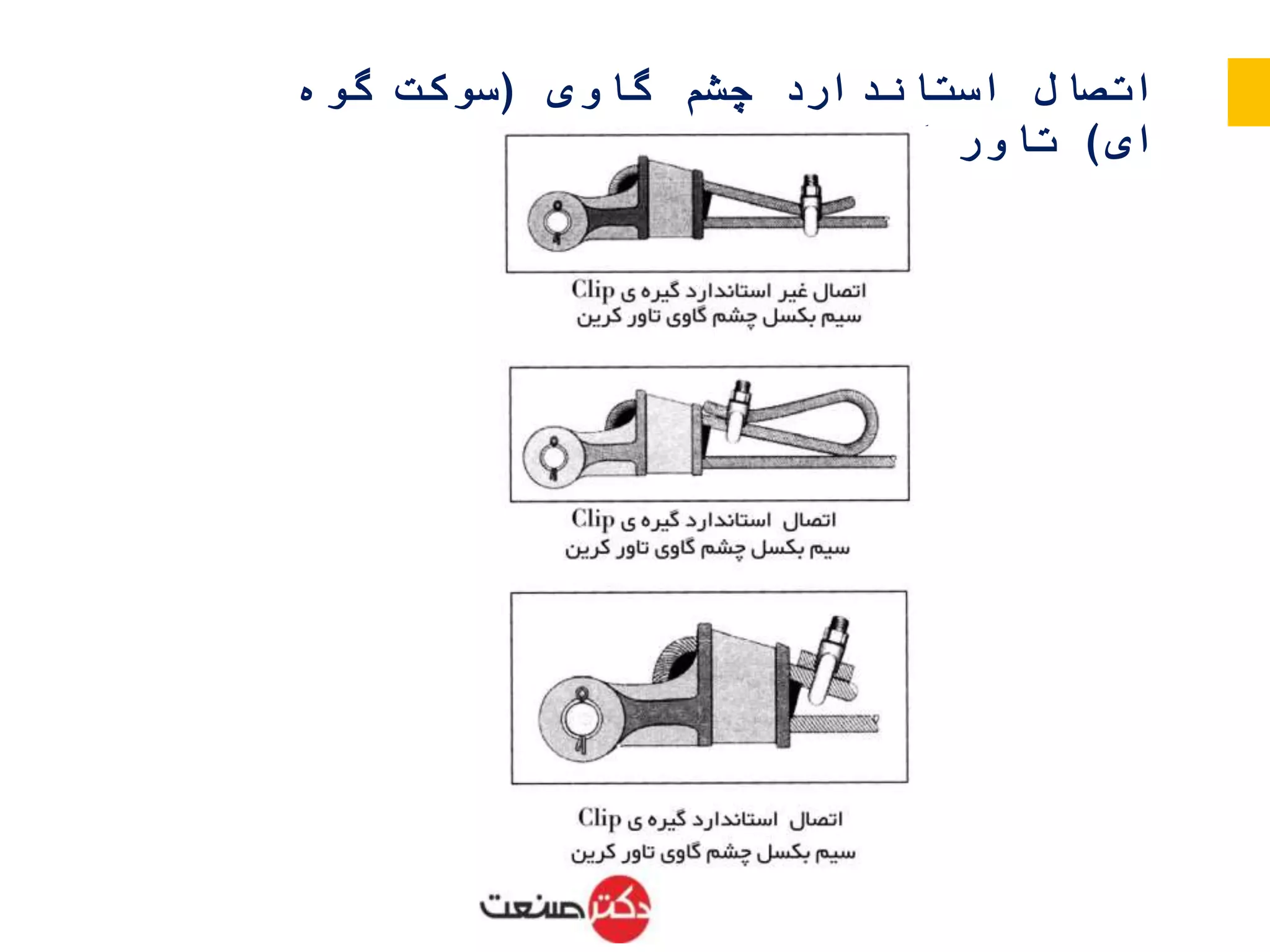 اتصال استاندارد چشم گاوی (سوکت گوه ای) تاور کرین | PPSX