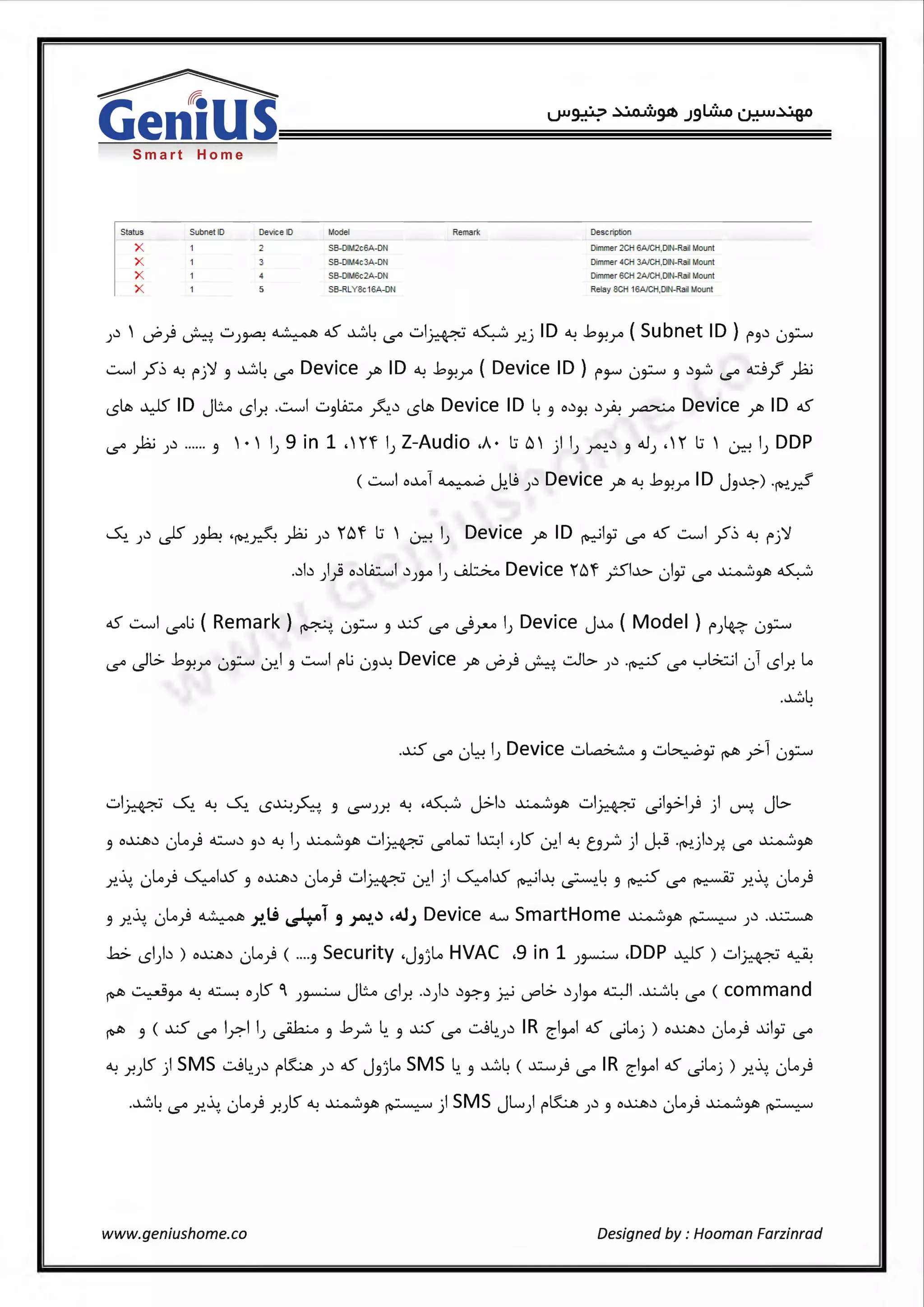 Smart Home
Status Subnet ID Device ID Model Remark Description
x 2 SB-DIM2c6A-DN Dimmer 2CH 6A/CH, Dl~Rai Mounl
x SB-DIM4c JA-DN Dimmer 4CH JA/CH,DIN-Rai Mounl
x SB-DIM6c2A-DN Dimmer 6CH 2A/CH,DIN"Rai Mount
x SB-RLY8c16A-DN Relay SCH 16A/CH,DIN-Rai Mount
J~' ~} ~. .:.J~ ~ d5' ~4 .s° .:.I~~ _r..j ID~ .bY.r (Subnet ID) f.9~ 0~
~I ,?::, ~ (>j'l 3 ~4 .s° Device Y1° ID ~ .bY.r ( Device ID ) f 'r' 0~ 3 ~~ i.S"' ci.J ):LJ
IS~~ ID JL.o ISlr. .~I -:.3~ ~~IS~ Device ID 43 o~Y. ~A~ Device Y1° ID d5'
.s° ):LJ )~ ...... 3  •  IJ 9 in 1 ,1'f IJ Z-Audio ,A· t:; 6 ) I)~~ 3 .JJ ,1 t:;  ~ IJ DDP
<~1 o~I ~ ~.tj 1~ Device Y1° ~ .bY.r ID J3~) ·~._r:?
~. J~ ~ J~ ·~A ):LJ J~ 16'f t:; ' ~ IJ Device Y1° ID ~ly- i.S"' d5' ~I,?:::; ~ (>j'l
.~b )} o~Ll::...,I ~J.9-° IJ ~ Device 16'f jSl-l> ,)_ii i.S"' ~~ ~
d5' ~I .s°L; ( Remark) ~. 0~ 3 .x,S .s° ..)r-o IJ Device J~ (Model ) fJ~ 0~
i.S"' _)l> .bY.r 0~ -:r..l 3 ~I ft.; 0.9~ Device Y1° ~} ~ -:JG.. J~ .~ i.S"' ~Gt::..;I 01 ISlr. Lo
.~L
·· I· .. ~ ~ ~ ..i..;_, ('. ~ oS......:;, l.:...b ~~ ·· I· .. ·1 · i.q ·I Jl>'-' ~ .. . .. IS ._)-"-::-!_. .9 ~JY. . ' . u-- r '-' ~ iS ~ .r J ~·
.ii · Lo.q ~l..S o..l..:..lt>~ • Lo.q .:.l ·......._.i=J · I ·I ~l..S 'l..l.I ·· L · ·< ~ .ii · Lo.q.r.. ·: u .r .. .9 u .r ;;;,.-.- I,,.)'?. ) •• ~ • ~ • .9 ~ .s° tv-;.-- --- .r.. ·: u .r
3 r..~ 0Lo} ~ Y..~ ~T, ~.~ ,oJ,; Device d....J SmartHome ~~ ~ J~ .~
h> ISi)~) o..l..:..lb~ 0Lo} <....3 Security ·Jf)lo HVAC ,gin 1 J~ .DDP ~).:.I~~
~ ~.9-° ~ ~ o)S ' J~ JL.o ISlr. .~)~ ~~.9 .J-:-i ual> ~)_9-0 41 .~4 .s° (command
~ 3 <.x,5 .s° Ir.I I) ~ 3 .b_r, 4. 3 .J:-5 .s° .:...S~)~ IR e:l_9-0I 4S .}loj ) o..)..;J!;~ 0Lo} ..}.ily .s°
~ r.JlS" ) SMS .:...S4.J~ f~ J~ d5' J3;Lo SMS 4. .9 ~4 ( ..>.::.....i} .s° IR e:l_9-0I d5' .}loj ) x~. 0Lo}
.~L .ii · Lo .q l5" ~ ~~ ·· ·I SMS JL I ~ ~ o...>...:..tb~ • Lo .q ~~ ··. i.S"' .r.. ... u .r XJ . r ~ J J f J .9 u .r r ~
www.geniushome.co Designed by : Hooman Farzinrad
 
