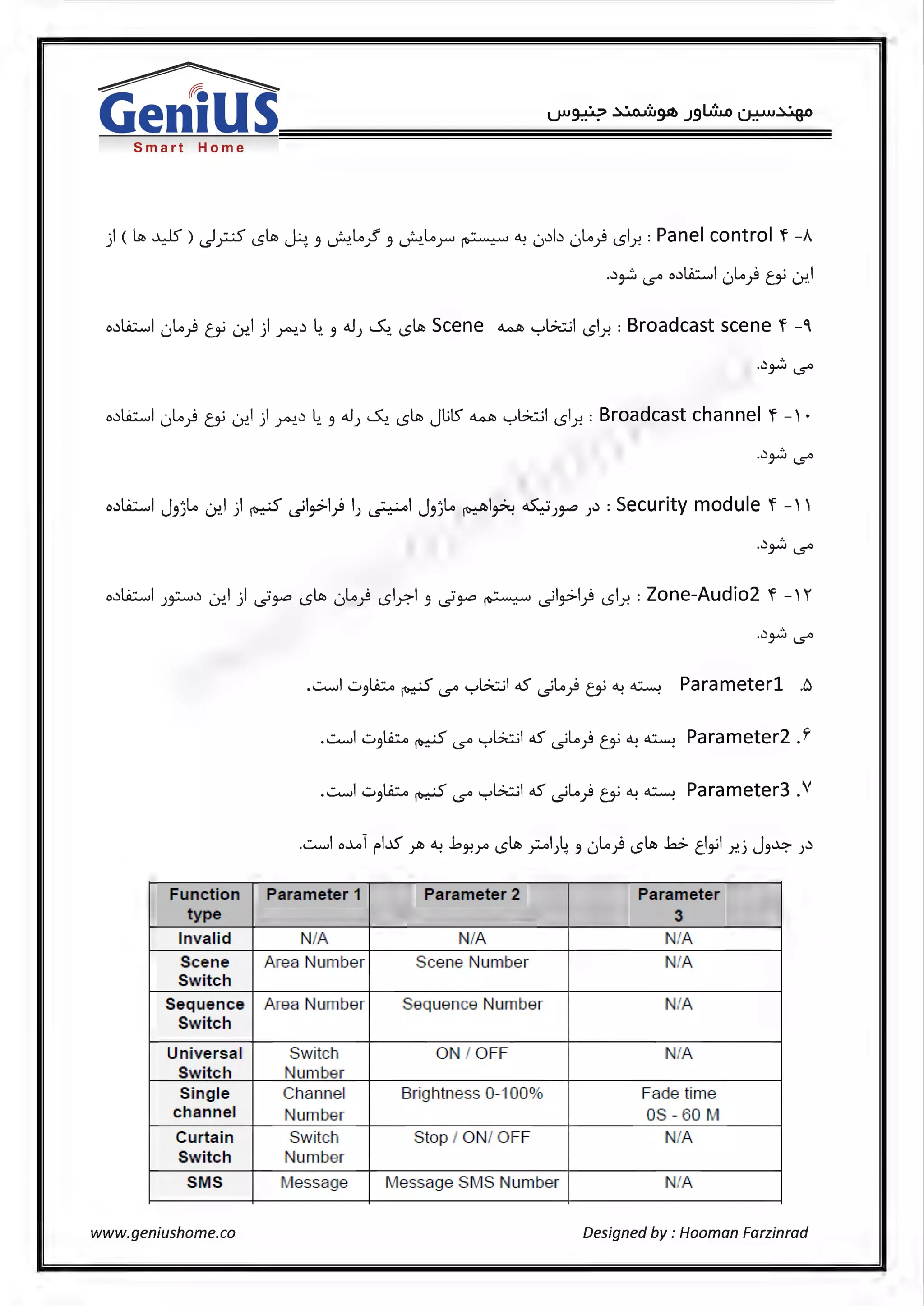 ~
GeniusSmart Home
) ( l.ib ~) ~;;.5 01.t:i ~. 3 ~.L._? 3 ~.L.r ~ ~ 0.)b 0L.} 01.r. : Panel control 'f -A
..)~ c..s"' o.) Ii:...,I 0 L,} CY 0-!.l
o.)li::....,I 0L.} CY 0-!.1 ) r>-!..) 4. 3 .U) ~. 0l.lb Scene ~ '-:-'Gwl 01.r. : Broadcast scene 'f -'
...:......,.,1..::.. LiL:..., . ·< ._,t;;wl aS ·L, .q c ~ d..J ~ Parameterl .6
3 ~c..s'° · c..s' T'-J · ·
...:......,.,1 ..::.. LiL:..., . « ._,t;;wl aS ·L, .q c ~ d..J ~ Parameter2 .r3 ~c..s'° · c..s' T'-J · ·
...:.......,I ..::.. LiL:..., . « ._,t;;wl aS ·L, .il c ~ d..J ~ Parameter3 .V3 ~c..s'° · c..s' T'-J · ·
Function Parameter 1 Parameter 2 Parameter
type 3
Invalid N/A NIA NIA
Scene Area Number Scene Number NIA
Switch
Sequence Area Number Sequence Number NIA
Switch
Universal Switch ON I OFF NIA
Switch Number
Si1ngle Ctlannel Brightness 0-100% Fade time
channel Number OS - 60 IVI
Curtain Switch Stop I ON/ OFF NIA
Switch Number
SMS Message Message SMS Number NIA
www.geniushome.co Designed by : Hooman Farzinrad
 