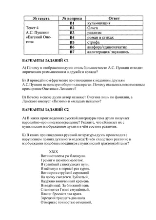 ВАРИАНТЫ ЗАДАНИЙ С1
А) Почему в изображениидуэли столь большоеместо А.С. Пушкин отводит
лирическим размышлениям о дружбеи вражде?
Б) В приведённом фрагменте по отношению к недавним друзьям
А.С.Пушкин использует оборот«дваврага». Почему оказалось невозможным
примирение Онегина и Ленского?
В) Почему в сцене дуэли автор называет Онегина лишь по фамилии, а
Ленского именует «Поэтом» и «младым певцом»?
ВАРИАНТЫ ЗАДАНИЙ С2
А) В каких произведенияхрусскойлитературы тема дуэли получает
пародийно-ироническоеосвещение? Укажите, что сближает их с
пушкинским изображением дуэли и в чём состоятразличия.
Б) В каких произведенияхрусскойлитературы дуэль происходитс
нарушением правил дуэльного кодекса?В чём сходство иразличие в
изображенииподобныхпоединков с пушкинской трактовкойтемы?
XXIX
Вот пистолеты уж блеснули.
Гремит о шомпол молоток.
В гранёный стволуходят пули,
И щёлкнул в первыйраз курок.
Вот порохструйкой сероватой
На полку сыплется. Зубчатый,
Надёжно ввинченный кремень
Взведён ещё. За ближний пень
Становится Гильо смущённый,
Плащи бросаютдва врага.
Зарецкий тридцать два шага
Отмерил с точностьюотменной,
 