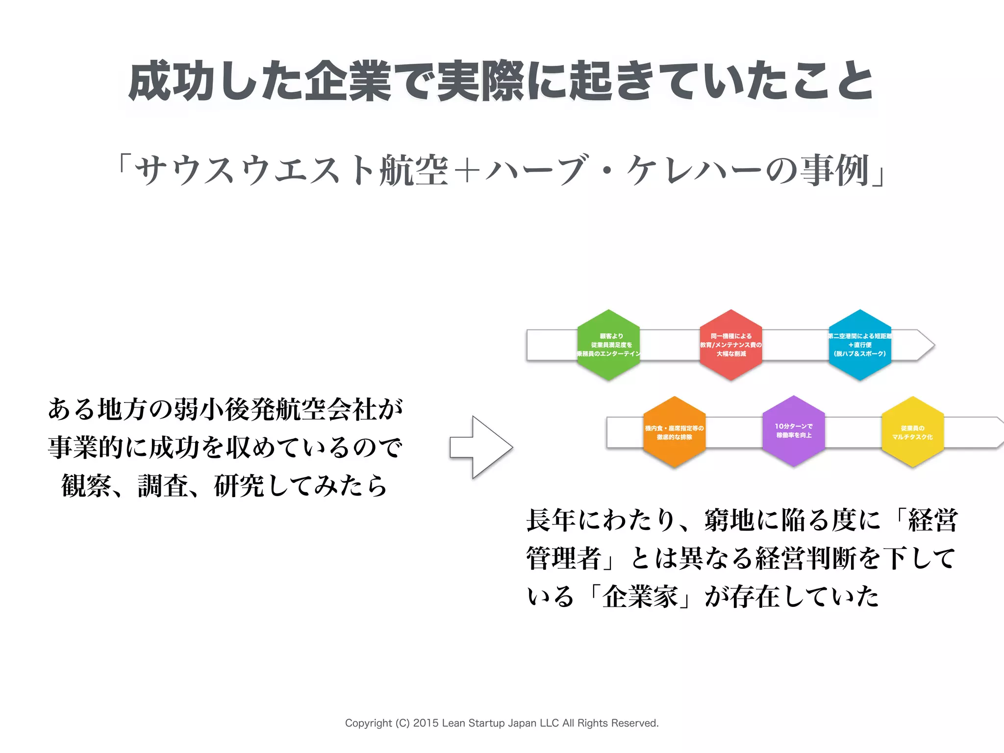 Copyright (C) 2015 Lean Startup Japan LLC All Rights Reserved.
「サウスウエスト航空＋ハーブ・ケレハーの事例」
成功した企業で実際に起きていたこと
ある地方の弱小後発航空会社が
事業的に成功を収めているので
観察、調査、研究してみたら
第二空港間による短距離
＋直行便
（脱ハブ＆スポーク）
機内食・座席指定等の
徹底的な排除
顧客より
従業員満足度を
（乗務員のエンターテイン化）
従業員の
マルチタスク化
同一機種による
教育/メンテナンス費の
大幅な削減
10分ターンで
稼働率を向上
長年にわたり、窮地に陥る度に「経営
管理者」とは異なる経営判断を下して
いる「企業家」が存在していた
 