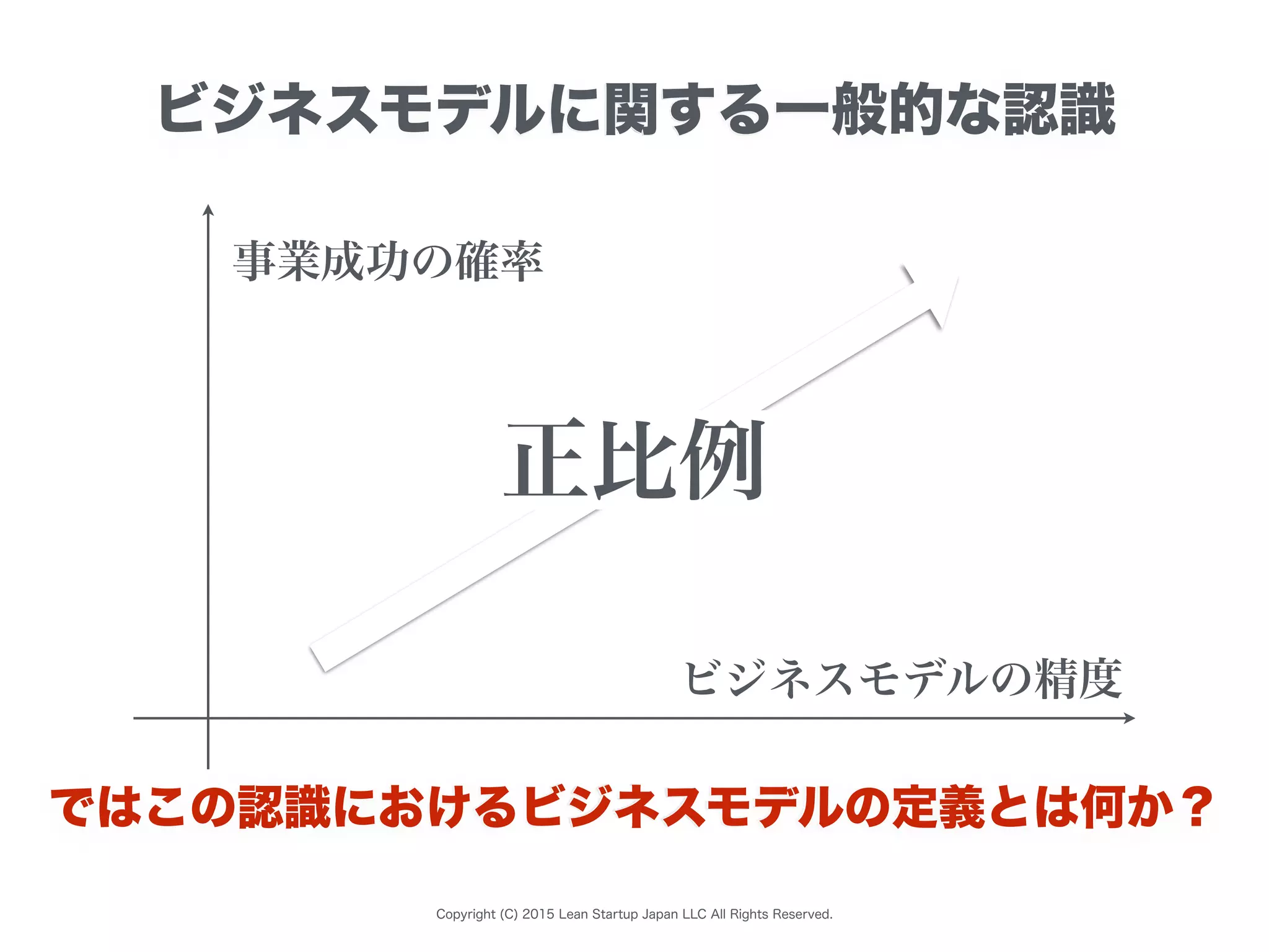 Copyright (C) 2015 Lean Startup Japan LLC All Rights Reserved.
ビジネスモデルに関する一般的な認識
ではこの認識におけるビジネスモデルの定義とは何か？
ビジネスモデルの精度
事業成功の確率
正比例
 