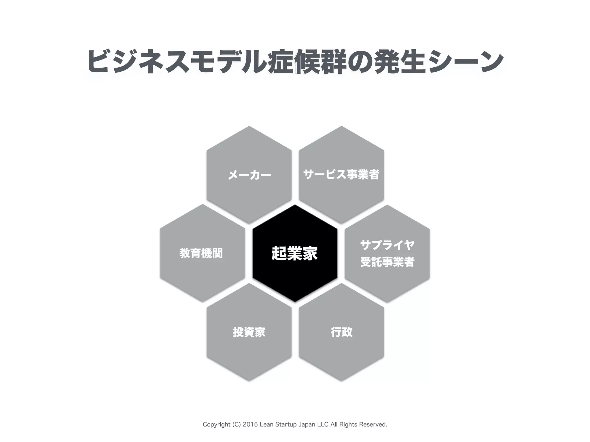 Copyright (C) 2015 Lean Startup Japan LLC All Rights Reserved.
ビジネスモデル症候群の発生シーン
起業家
サービス事業者
投資家
サプライヤ
受託事業者
行政
教育機関
メーカー
 