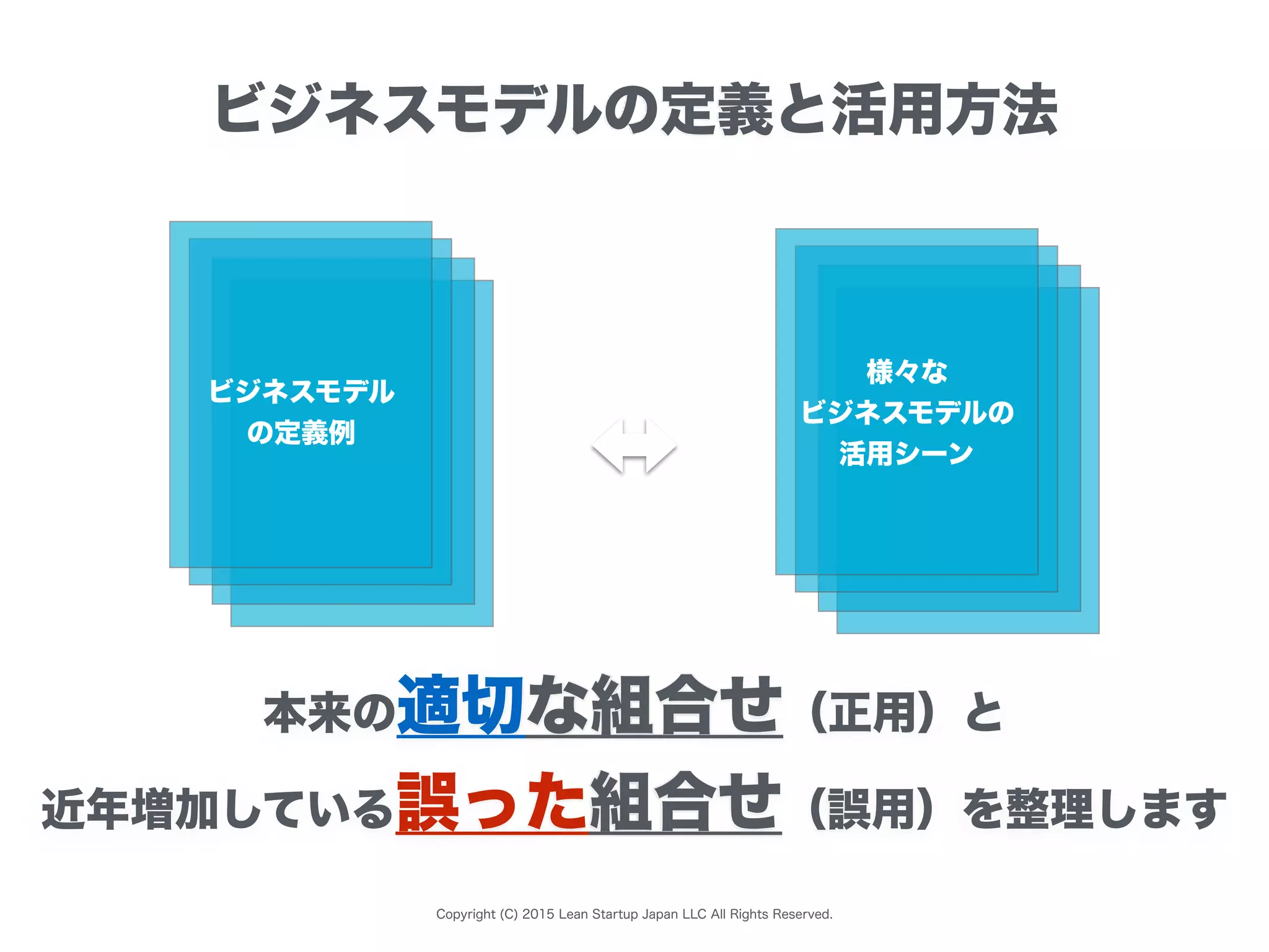 Copyright (C) 2015 Lean Startup Japan LLC All Rights Reserved.
本来の適切な組合せ（正用）と
近年増加している誤った組合せ（誤用）を整理します
ビジネスモデル
の定義例
様々な
ビジネスモデルの
活用シーン
ビジネスモデルの定義と活用方法
 