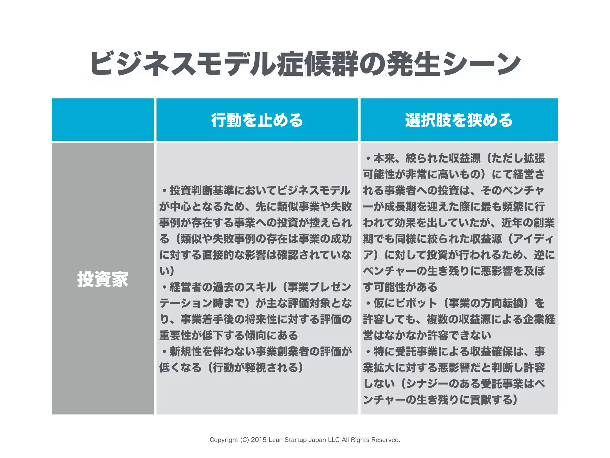 Copyright (C) 2015 Lean Startup Japan LLC All Rights Reserved.
行動を止める 選択肢を狭める
投資家
・投資判断基準においてビジネスモデル
が中心となるため、先に類似事業や失敗
事例が存在する事業への投資が控えられ
る（類似や失敗事例の存在は事業の成功
に対する直接的な影響は確認されていな
い）
・経営者の過去のスキル（事業プレゼン
テーション時まで）が主な評価対象とな
り、事業着手後の将来性に対する評価の
重要性が低下する傾向にある
・新規性を伴わない事業創業者の評価が
低くなる（行動が軽視される）
・本来、絞られた収益源（ただし拡張
可能性が非常に高いもの）にて経営さ
れる事業者への投資は、そのベンチャ
ーが成長期を迎えた際に最も頻繁に行
われて効果を出していたが、近年の創業
期でも同様に絞られた収益源（アイディ
ア）に対して投資が行われるため、逆に
ベンチャーの生き残りに悪影響を及ぼ
す可能性がある
・仮にピボット（事業の方向転換）を
許容しても、複数の収益源による企業経
営はなかなか許容できない
・特に受託事業による収益確保は、事
業拡大に対する悪影響だと判断し許容
しない（シナジーのある受託事業はベ
ンチャーの生き残りに貢献する）
ビジネスモデル症候群の発生シーン
 