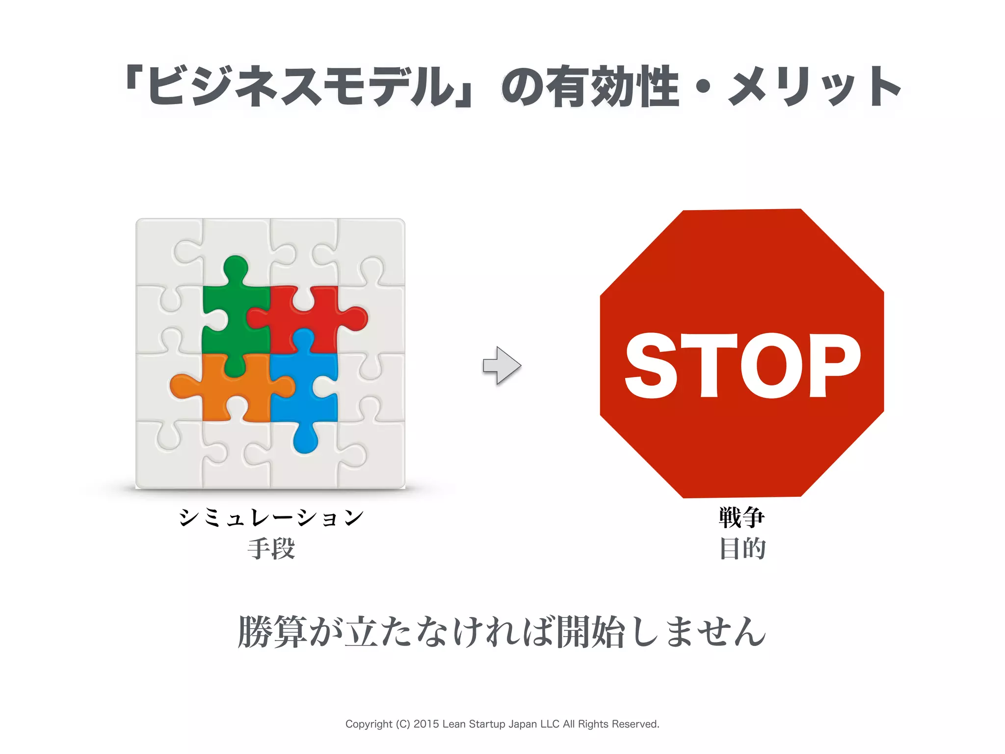 Copyright (C) 2015 Lean Startup Japan LLC All Rights Reserved.
「ビジネスモデル」の有効性・メリット
シミュレーション
勝算が立たなければ開始しません
手段 目的
戦争
STOP
 