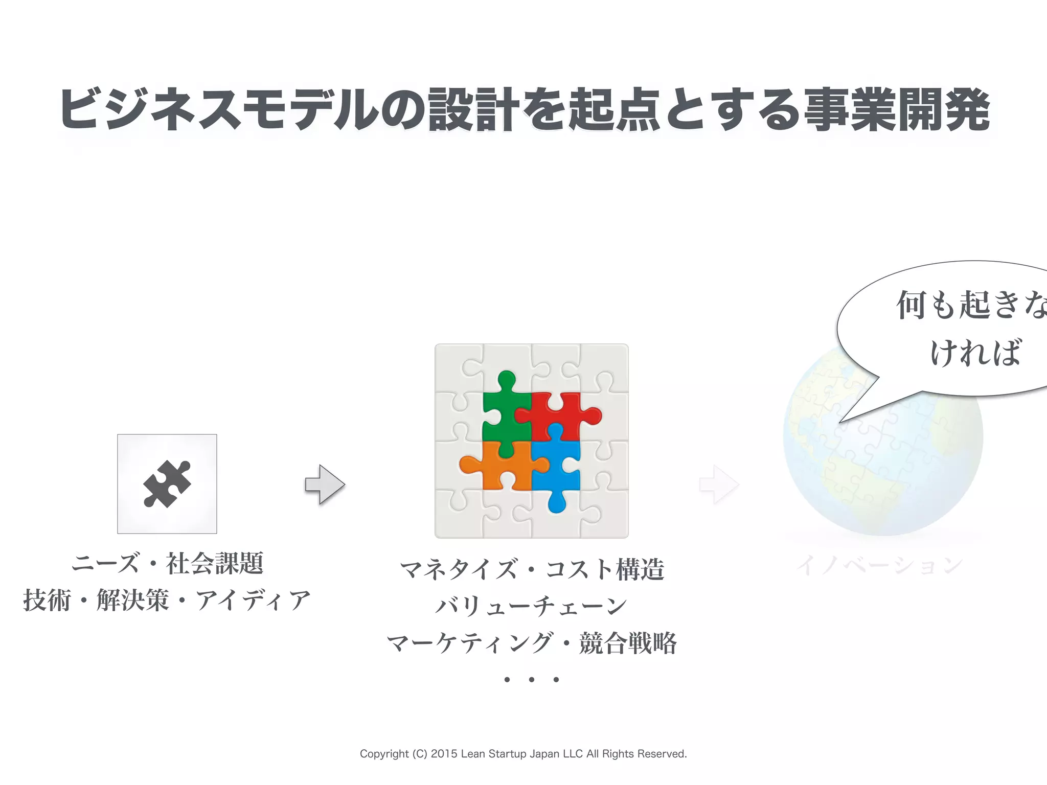 Copyright (C) 2015 Lean Startup Japan LLC All Rights Reserved.
ビジネスモデルの設計を起点とする事業開発
ニーズ・社会課題
技術・解決策・アイディア
マネタイズ・コスト構造
バリューチェーン
マーケティング・競合戦略
・・・
イノベーション
何も起きな
ければ
 