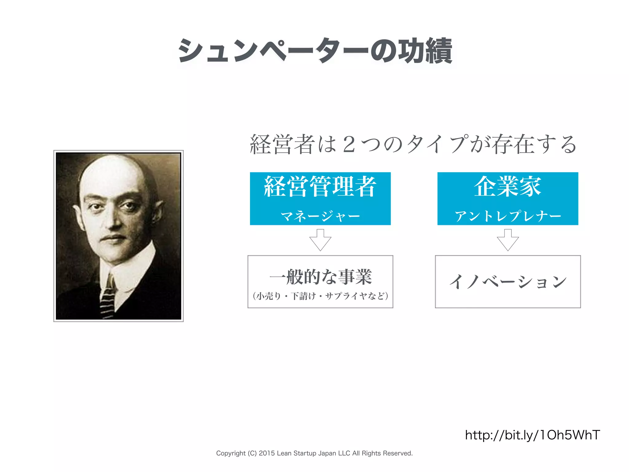 Copyright (C) 2015 Lean Startup Japan LLC All Rights Reserved.
シュンペーターの功績
http://bit.ly/1Oh5WhT
企業家
アントレプレナー
経営管理者
マネージャー
経営者は２つのタイプが存在する
イノベーション一般的な事業
（小売り・下請け・サプライヤなど）
 