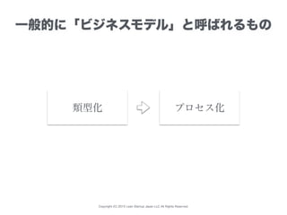 Copyright (C) 2015 Lean Startup Japan LLC All Rights Reserved.
一般的に「ビジネスモデル」と呼ばれるもの
プロセス化類型化
 