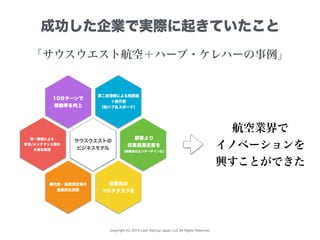 Copyright (C) 2015 Lean Startup Japan LLC All Rights Reserved.
「サウスウエスト航空＋ハーブ・ケレハーの事例」
成功した企業で実際に起きていたこと
航空業界で
イノベーションを
興す...