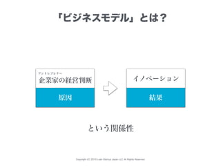 Copyright (C) 2015 Lean Startup Japan LLC All Rights Reserved.
「ビジネスモデル」とは？
企業家の経営判断 イノベーション
原因 結果
という関係性
アントレプレナー
 