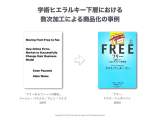 Copyright (C) 2015 Lean Startup Japan LLC All Rights Reserved.
「フリーからフィーへの移行」
コーエン・パウエル：アレン・ワイズ
2007
「フリー」
クリス・アンダーソン
2009
Koen Pauwels
Allen Weiss
Moving from Free to Fee 
How Online Firms
Market to Successfully
Change their Business
Model
学術ヒエラルキー下層における
数次加工による商品化の事例
 