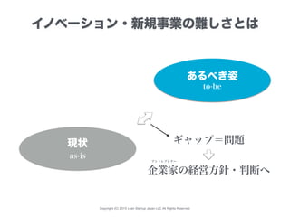 Copyright (C) 2015 Lean Startup Japan LLC All Rights Reserved.
イノベーション・新規事業の難しさとは
あるべき姿
現状
to-be
as-is
ギャップ＝問題
企業家の経営方針・判断...