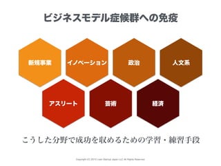 Copyright (C) 2015 Lean Startup Japan LLC All Rights Reserved.
ビジネスモデル症候群への免疫
新規事業 イノベーション
こうした分野で成功を収めるための学習・練習手段
アスリート 芸...