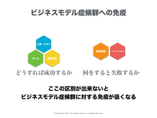 Copyright (C) 2015 Lean Startup Japan LLC All Rights Reserved.
ビジネスモデル症候群への免疫
入試・テスト
ゲーム 既存事業
新規事業 イノベーション
どうすれば成功するか 何をすると失敗するか
ここの区別が出来ないと
ビジネスモデル症候群に対する免疫が低くなる
 