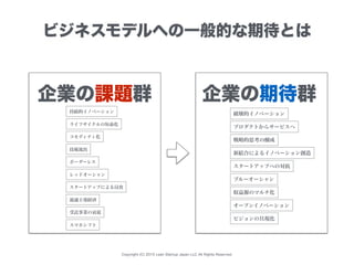 Copyright (C) 2015 Lean Startup Japan LLC All Rights Reserved.
ビジネスモデルへの一般的な期待とは
企業の課題群 企業の期待群企業の期待群
破壊的イノベーション
ブルーオーシャン
戦略的思考の醸成
プロダクトからサービスへ
スタートアップへの対抗
新結合によるイノベーション創造
収益源のマルチ化
オープンイノベーション
ビジョンの具現化
持続的イノベーション
レッドオーシャン
コモディティ化
流通主導経済
ライフサイクルの短命化
ボーダーレス
技術流出
スタートアップによる浸食
スマホシフト
受託事業の衰退
 