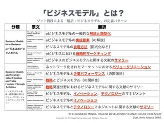 Copyright (C) 2015 Lean Startup Japan LLC All Rights Reserved.
「ビジネスモデル」とは？
THE BUSINESS MODEL- RECENT DEVELOPMENTS AND FU...