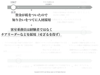 Copyright (C) 2015 Lean Startup Japan LLC All Rights Reserved.
1967
創業
1971
初フライト
ライバル社との
法廷闘争
資金が底をついたので
知り合いをつてに人材採用
客室乗務員は経験者ではなく
チアリーダーなどを採用（せざるを得ず）
当初の予算が底をつきやむなく
売れ残りの機種（737
後に教育コスト・メンテナンスコストを
大幅に削減する結果に
1972
10
1971
第二空港の利用開始
ライバル社と同じ空港では集客できず
代わりにコストの低い第二空港を利用
LCC
格安運賃の販売開始
機体メンテナンスのための移動フライトを
格安でチケット販売開始
空のフライトをなくす
スケジュール構成の始まり
資金難から機体を売却したため
スケジュール維持に稼働率向上が必須に
稼働率向上による機体のフル稼働と
従業員のマルチタスクが始まる
1975
州間フライトの制限
航空規制緩和に伴い長距離フライトを申請するも
ライバル社のロビー活動で認可下りず
後の「ポイント to
の原点となる
 