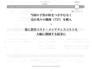 Copyright (C) 2015 Lean Startup Japan LLC All Rights Reserved.
1967
創業
1971
初フライト
ライバル社との
法廷闘争
資金が底をついたので
知り合いをつてに人材採用
客室乗務員は経験者ではなく
チアリーダーなどを採用（せざるを得ず）
当初の予算が底をつきやむなく
売れ残りの機種（737）を購入
後に教育コスト・メンテナンスコストを
大幅に削減する結果に
1972
10
1971
第二空港の利用開始
ライバル社と同じ空港では集客できず
代わりにコストの低い第二空港を利用
LCC
格安運賃の販売開始
機体メンテナンスのための移動フライトを
格安でチケット販売開始
空のフライトをなくす
スケジュール構成の始まり
資金難から機体を売却したため
スケジュール維持に稼働率向上が必須に
稼働率向上による機体のフル稼働と
従業員のマルチタスクが始まる
1975
州間フライトの制限
航空規制緩和に伴い長距離フライトを申請するも
ライバル社のロビー活動で認可下りず
後の「ポイント to
の原点となる
 