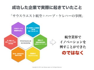 Copyright (C) 2015 Lean Startup Japan LLC All Rights Reserved.
「サウスウエスト航空＋ハーブ・ケレハーの事例」
成功した企業で実際に起きていたこと
航空業界で
イノベーションを
興すことができた
サウスウエストの
ビジネスモデル
第二空港間による短距離
＋直行便
（脱ハブ＆スポーク）
機内食・座席指定等の
徹底的な排除
顧客より
従業員満足度を
（乗務員のエンターテイン化）
従業員の
マルチタスク化
同一機種による
教育/メンテナンス費の
大幅な削減
10分ターンで
稼働率を向上
のではなく
 