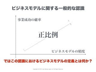 Copyright (C) 2015 Lean Startup Japan LLC All Rights Reserved.
ビジネスモデルに関する一般的な認識
ではこの認識におけるビジネスモデルの定義とは何か？
ビジネスモデルの精度
事業成功の確率
正比例
 