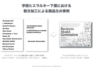 Copyright (C) 2015 Lean Startup Japan LLC All Rights Reserved.
学術ヒエラルキー下層における
数次加工による商品化の事例
「ビジネスモデルジェネレーション」
アレックス・オスターワルダー（2010）
クリストフ・ゾットその他の数々の論文（2000-2006）
オスターワルダー「ビジネスモデル・オントロジー」（2004）
Christoph Zott
L. Mahadevan
David W. Stewart
Qin Zhao
Allan Afuah
Christopher L. Tucci
Rainer Alt
Hans-Dieter Zimmermann
MICHAEL RAPPA
Eric Brousseau
Bonaccorsi et al
Thierry Pénard
Alexander Osterwalder
THE BUSINESS MODEL
ONTOLOGY
A PROPOSITION IN A DESIGN
SCIENCE APPROACH
 