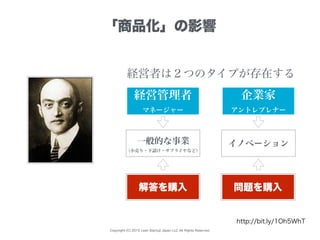 Copyright (C) 2015 Lean Startup Japan LLC All Rights Reserved.
「商品化」の影響
http://bit.ly/1Oh5WhT
企業家
アントレプレナー
経営管理者
マネージャー
経営者は２つのタイプが存在する
イノベーション一般的な事業
（小売り・下請け・サプライヤなど）
問題を購入解答を購入
 