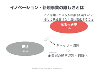Copyright (C) 2015 Lean Startup Japan LLC All Rights Reserved.
イノベーション・新規事業の難しさとは
あるべき姿
現状
to-be
as-is
ギャップ＝問題
企業家の経営方針・判断へ
アントレプレナー
ここを知っている人が誰もいないこと
そして共通解はなく常に変化すること
 