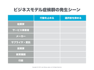 Copyright (C) 2015 Lean Startup Japan LLC All Rights Reserved.
行動を止める 選択肢を狭める
起業家
サービス事業者
メーカー
サプライヤ・受託
投資家
教育機関
行政
ビジネスモデル症候群の発生シーン
 