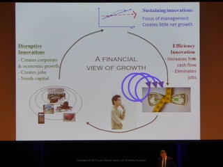 Copyright (C) 2015 Lean Startup Japan LLC All Rights Reserved.
 