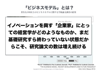 Copyright (C) 2015 Lean Startup Japan LLC All Rights Reserved.
「ビジネスモデル」とは？
「ビジネスモデル」という用語は前史から利用されてきたが、用語の
定義が広まってきたのは90年代半ばからだ。
THE BUSINESS MODEL- RECENT DEVELOPMENTS AND FUTURE RESEARCH
クリストフ・ゾット氏
IESE（スペイン）教授
ビジネスモデル研究の第一人者
Zott, Amit, Massa 2010
著名な100以上のビジネスモデルに関する学術論文調査の結果
ビジネス・経営分野における「ビジネスモデル文献」発行数推移
“PnAJ”: Published in Non Academic Journals. “PAJ”: Published in Academic Journals.
イノベーションを興す「企業家」にとっ
ての経営学がどのようなものか、まだ
基礎研究すら終わっていない状態だか
らこそ、研究論文の数は増え続ける
アントレプレナー
 