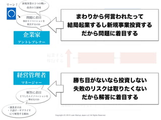 Copyright (C) 2015 Lean Startup Japan LLC All Rights Reserved.
企業家
アントレプレナー
経営管理者
マネージャー
イノベーション
一般的な事業
ビジネスモデル
マネジメント
持続的イノベーション
効率的イノベーション
破壊的イノベーション
基礎研究としての
移行する
起業する ビジネスモデル症候群
シミュレータ
経営判断
経営学・MBA
（行動を止める・選択肢を狭める）
解答に着目
どうしたらイノベーションを
興せるのか
何がイノベーションを
阻害するのか
問題に着目
リーン！
改善の５領域
新規事業の３つの戦い
・創業者不在
・下請け・サプライヤ
にて頻発する傾向
まわりから何言われたって
結局起業するし新規事業投資する
だから問題に着目する
勝ち目がないなら投資しない
失敗のリスクは取りたくない
だから解答に着目する
 