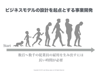 Copyright (C) 2015 Lean Startup Japan LLC All Rights Reserved.
ビジネスモデルの設計を起点とする事業開発
Start
数百∼数千の従業員の雇用を生み出すには
長い時間が必要
 