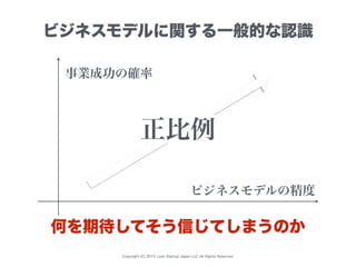 Copyright (C) 2015 Lean Startup Japan LLC All Rights Reserved.
ビジネスモデルに関する一般的な認識
何を期待してそう信じてしまうのか
ビジネスモデルの精度
事業成功の確率
正比例
 